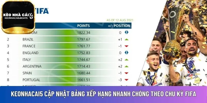 Keonhacai5 cập nhật bảng xếp hạng